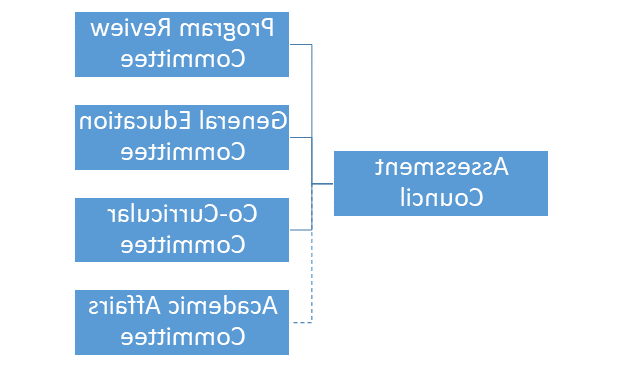assessment-council.png